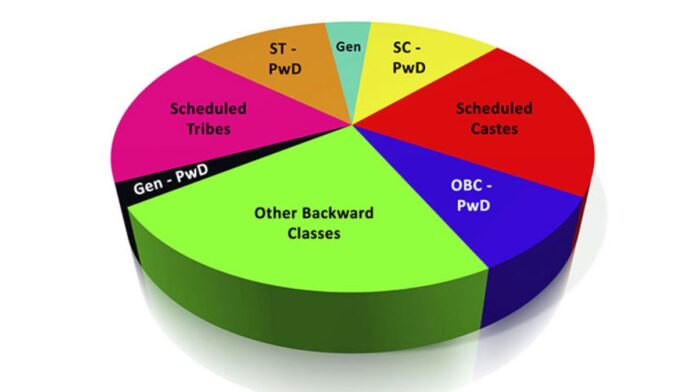 Reservation in India