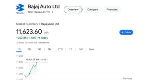 Bajaj Auto share price today: Know current price, performance and investment prospects