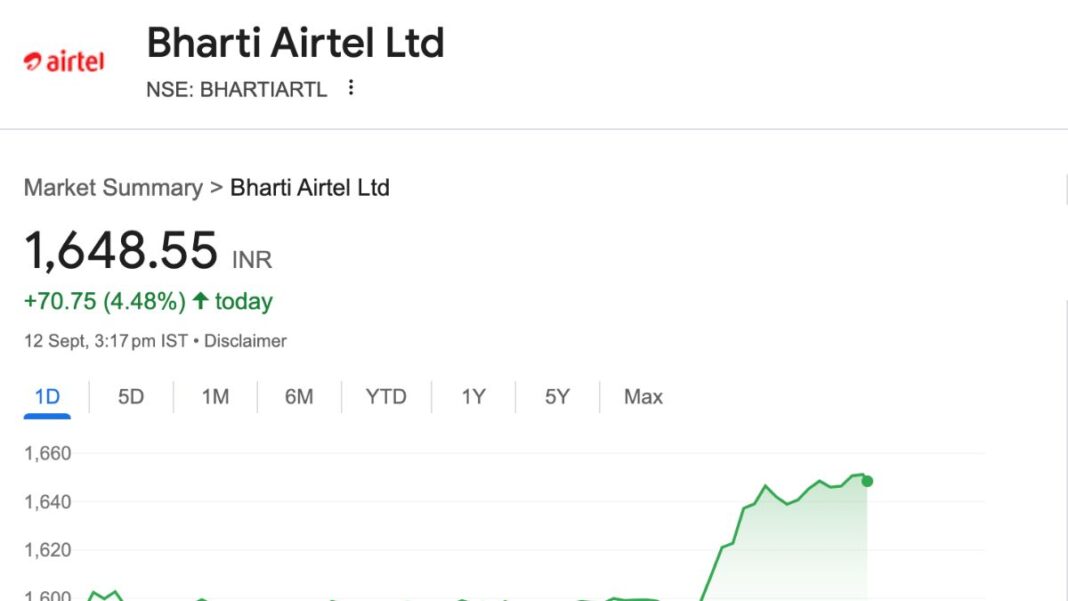 Bharti Airtel shares hit 52-week high, Wi-Fi services expanded in J&K