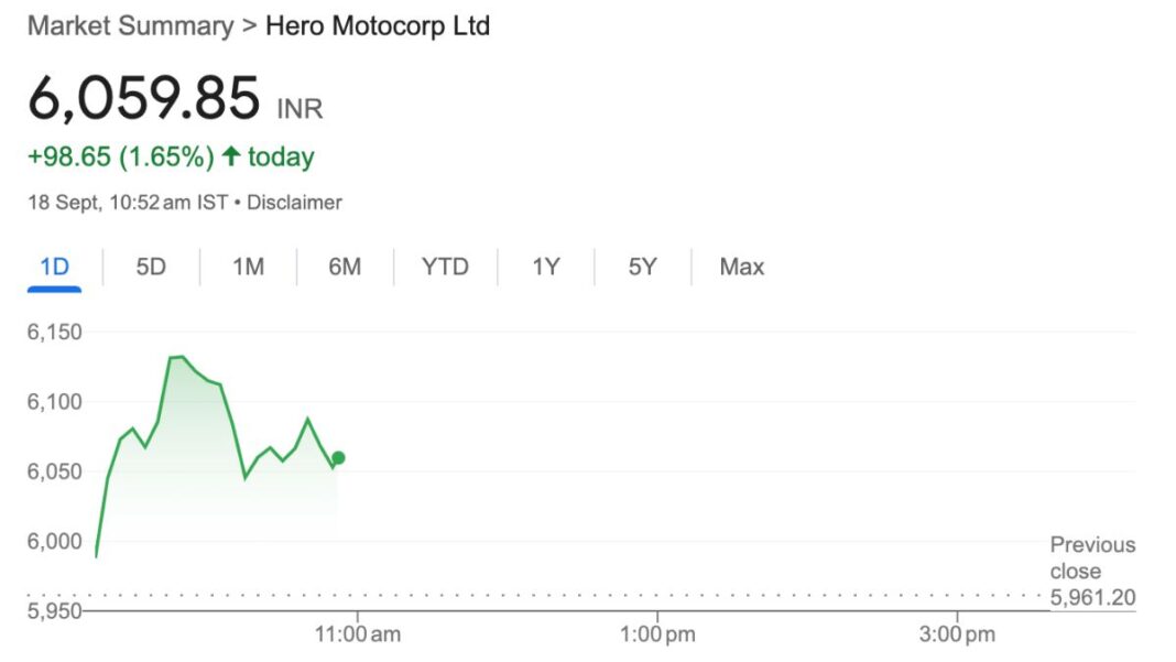 Hero MotoCorp stock price: Are investors getting an opportunity?