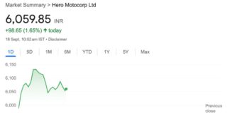 Hero MotoCorp stock price: Are investors getting an opportunity?