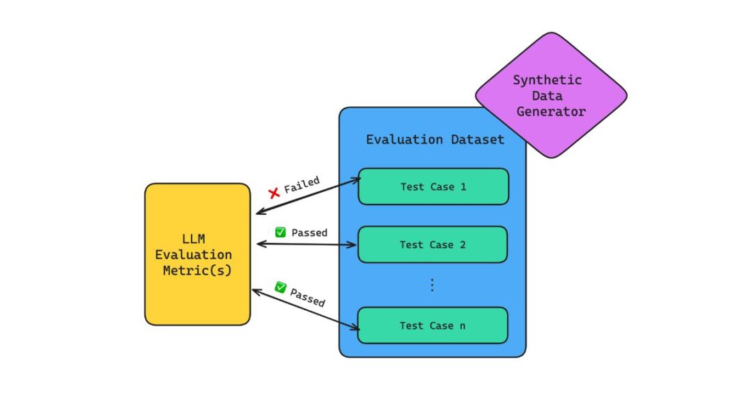 What is LLM-Based Framework? Know every detail about it!