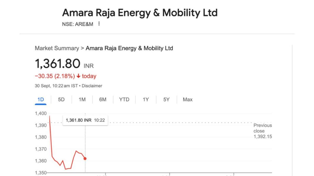 amara raja batteries share price