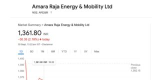 amara raja batteries share price