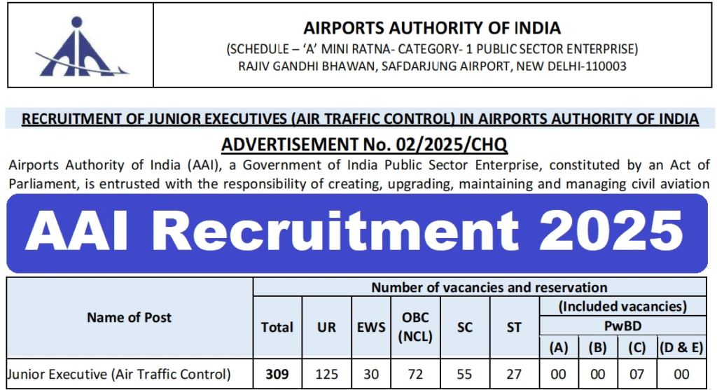 AAI Recruitment 