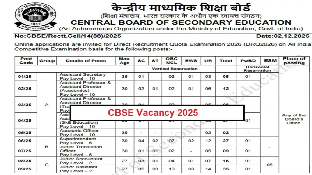CBSE Recruitment 2025