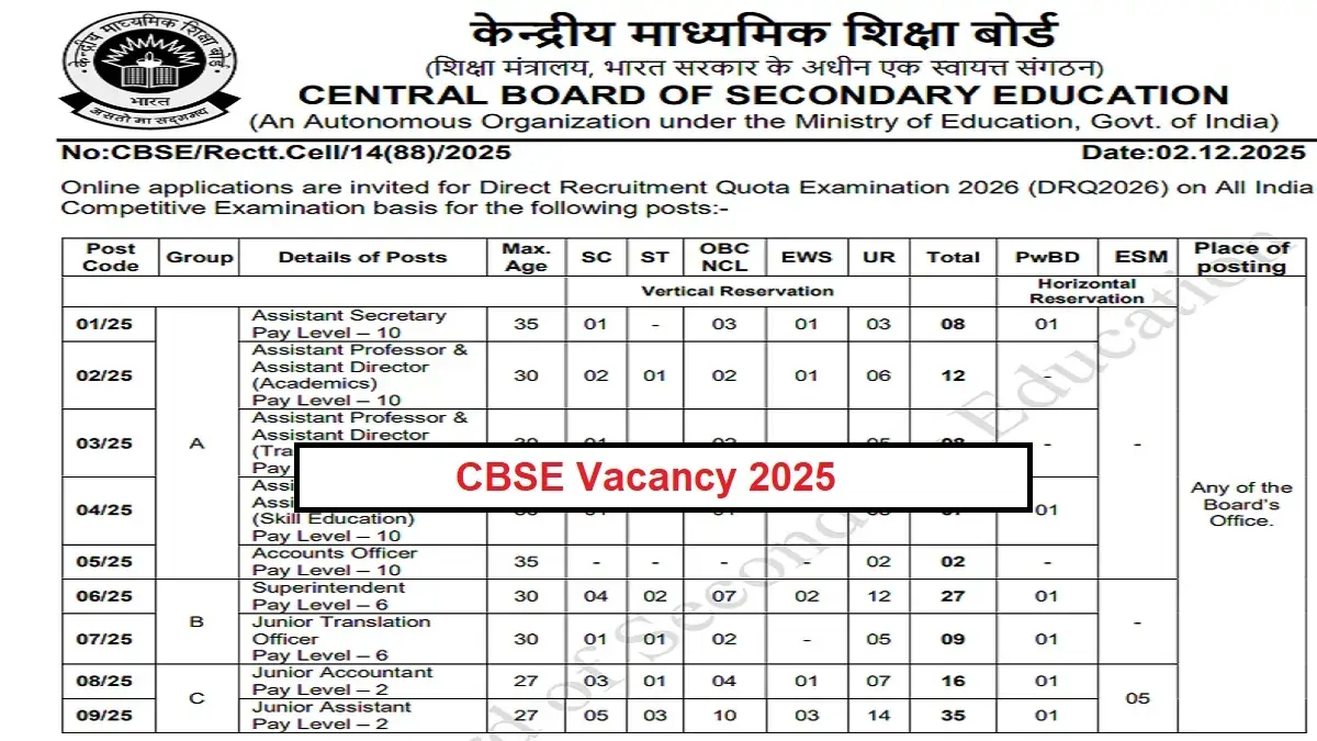 CBSE Recruitment 2025