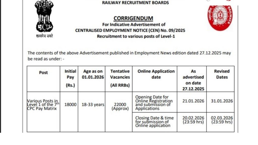 RRB Group D Vacancy 2026