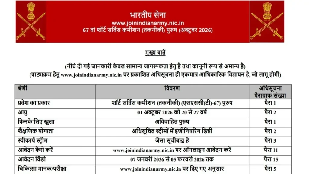 RSSB Recruitment 2026