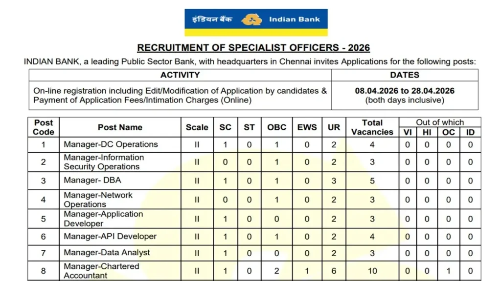 Indian Bank SO Bharti 2026